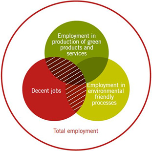 total-employment